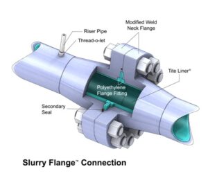 Threaded Flange Connections